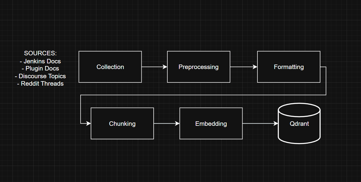 aigw data pipeline
