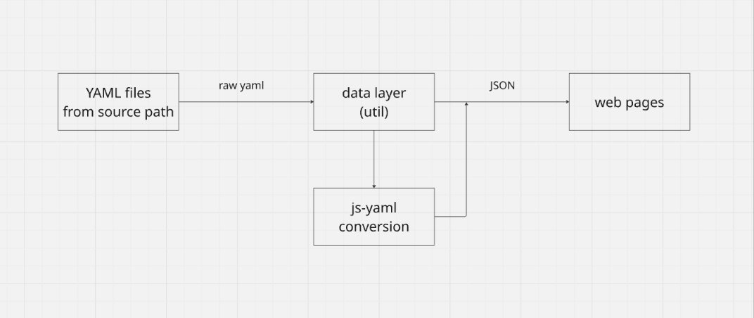 data flow