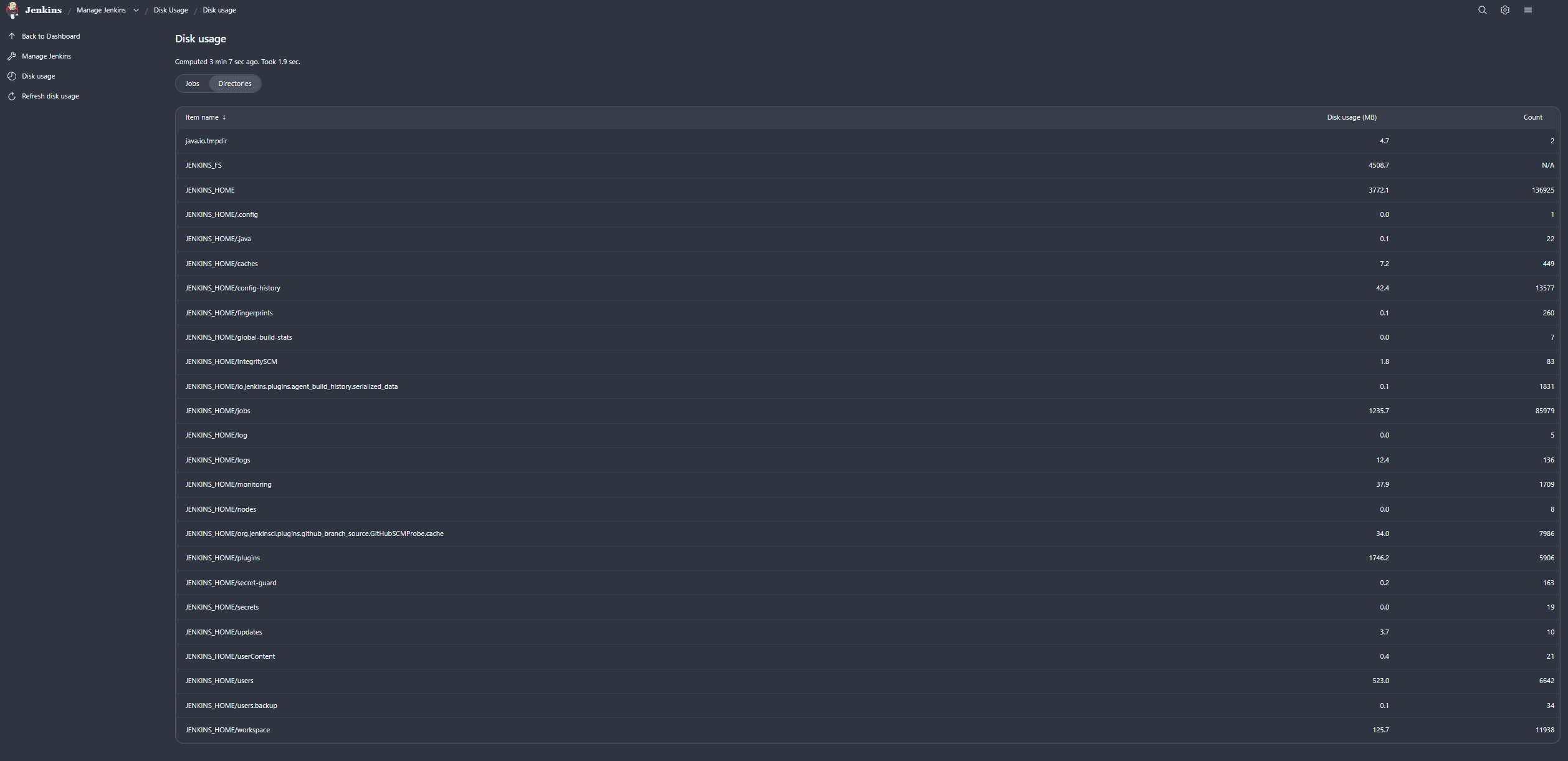 Disk Usage Directories Disk Usage Directories
